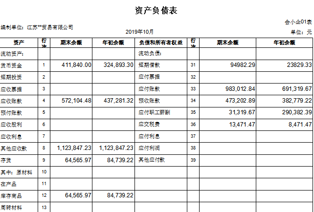 01 案例: 据上表账面数据查看,应收,应付账款等